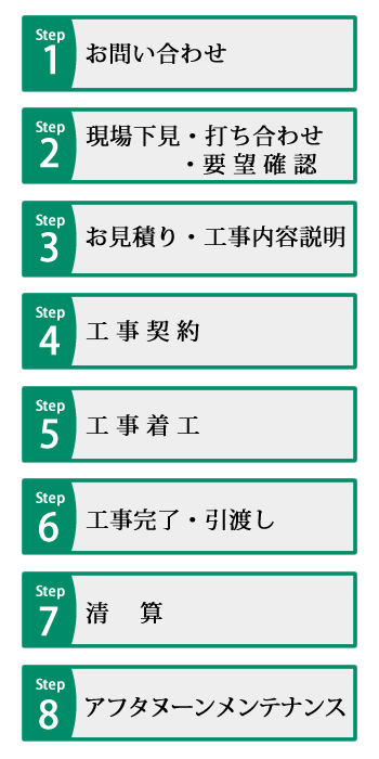 施工の流れ（水廻り）